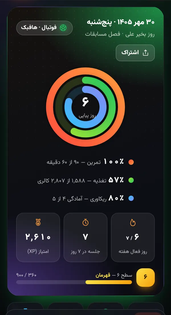 نمونه داشبورد امروز سورنفیت برای یک فوتبالیست